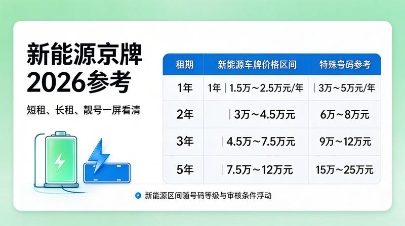 京牌租赁价格影响因素分析